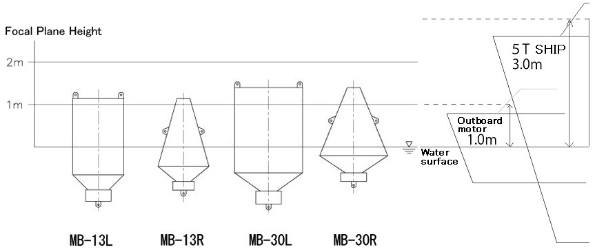 light_buoy_marker